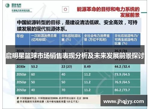 启明星篮球市场销售表现分析及未来发展前景探讨